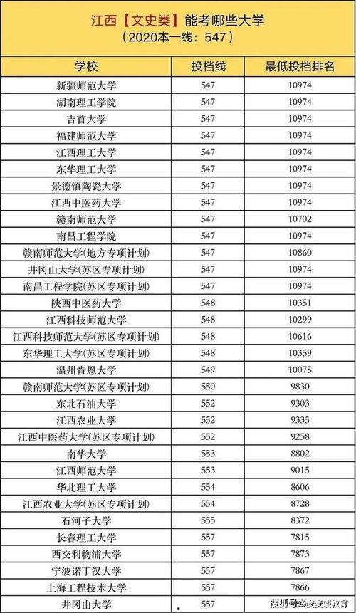 红色一百 